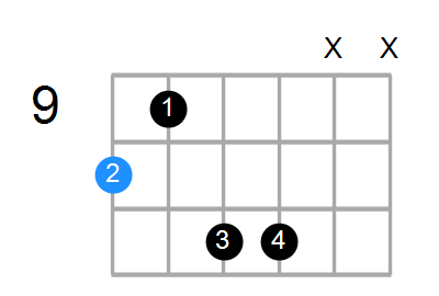 Dmaj7 Chord